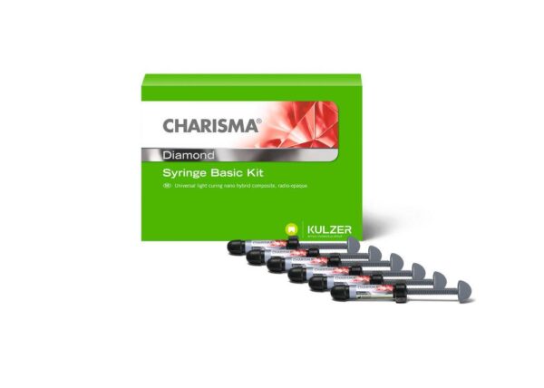 Charisma Kits