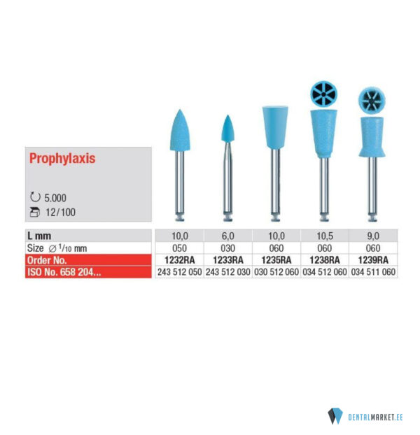 Prophylaxis RA